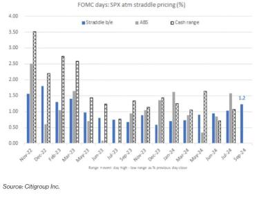 Options Traders Brace for Wild Stock-Market Swing Ahead of Momentous Fed Rate Decision