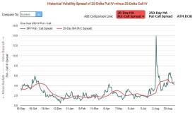 Options Traders Brace for Wild Stock-Market Swing Ahead of Momentous Fed Rate Decision