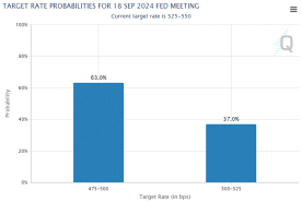 Options Traders Brace for Wild Stock-Market Swing Ahead of Momentous Fed Rate Decision