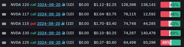 Options Market Statistics: Intuitive Machines Shares Surge, Option Pop Following Major NASA Contract