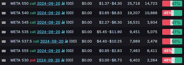 Options Market Statistics: Tesla Stock Surges, Options Pop Following Federal Reserve's Interest Rate Cut