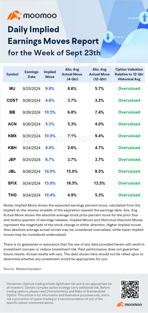 Earnings Volatility | Micron and Costco Options Signal Unprecedented Post-Earnings Moves