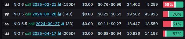 Options Market Statistics: China-focused ETFs and Stocks Surge, Options Pop on Beijing's Stimulus Measures