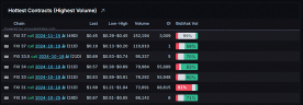 Option Traders Turn Most Positive on China Assets After Politburo Supercharges Stimulus