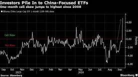 Option Traders Turn Most Positive on China Assets After Politburo Supercharges Stimulus