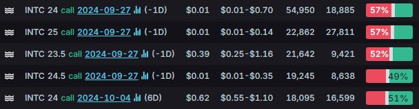 Options Market Statistics: Nio Shares Surge Following China's Comprehensive Economic Stimulus Initiatives, Options Pop