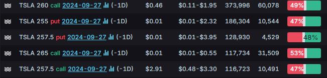 Options Market Statistics: Nio Shares Surge Following China's Comprehensive Economic Stimulus Initiatives, Options Pop