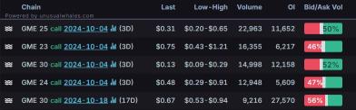 Options Market Statistics: Nio Shares Up after Secures $471 Million in State-Backed Funding, Options Pop