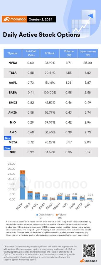 Options Market Statistics: Options Popped as Investors Placed Bets Before Nike Revealed Earnings