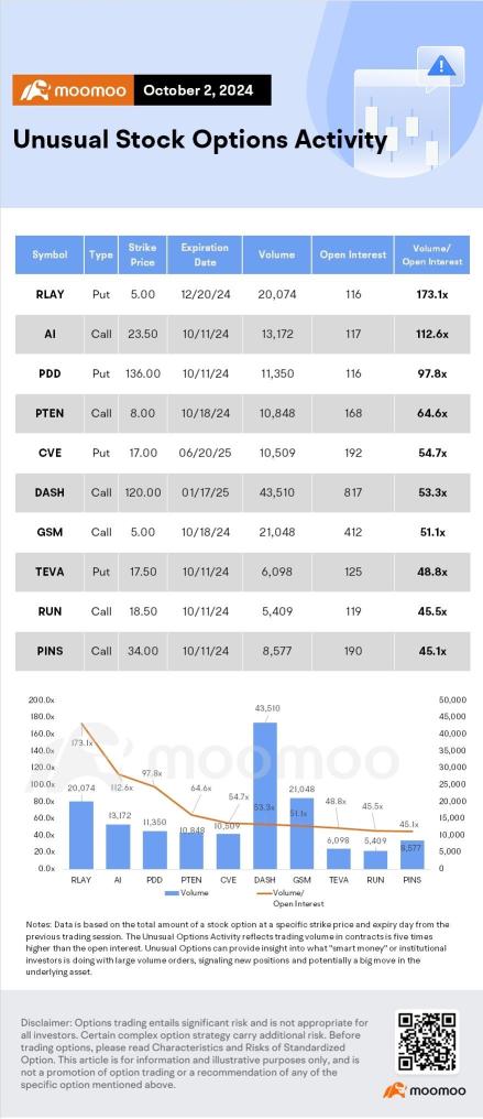 Options Market Statistics: Options Popped as Investors Placed Bets Before Nike Revealed Earnings