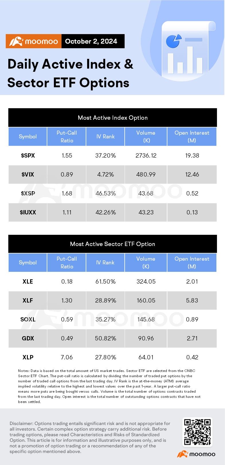 Options Market Statistics: PDD Options Pop as US-Listed Chinese Stocks Continue to Rise on Stimulus Strength