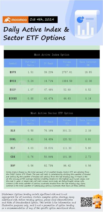 Options Market Statistics: Nvidia Stock Jumps After CEO Jensen Huang Says 'Demand for Blackwell Is Insane', Options Pop