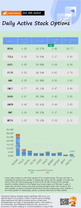 Options Market Statistics: Nvidia Stock Jumps After CEO Jensen Huang Says 'Demand for Blackwell Is Insane', Options Pop