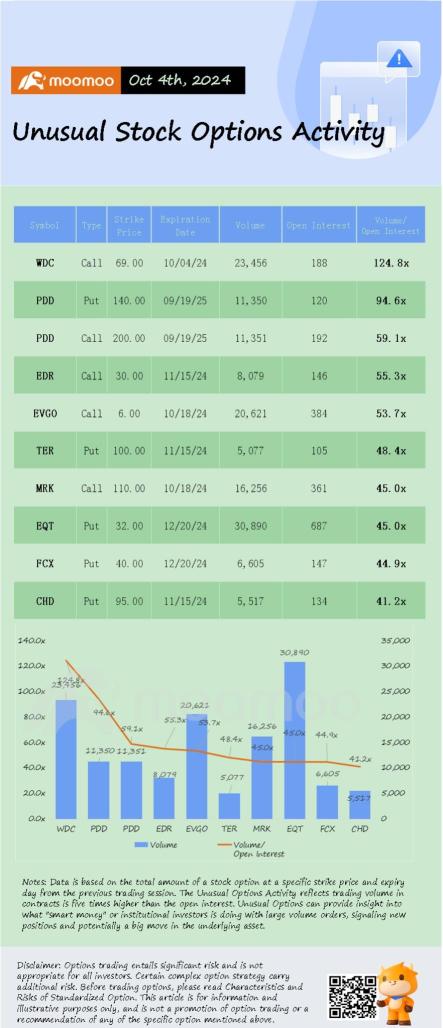 期权市场统计：Nvidia股票因首席执行官黄仁勋表示"对Blackwell的需求疯狂"而飙升，期权受瞩目