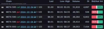 Options Market Statistics: AMD Shares Surge Ahead of AI Event, Options Pop