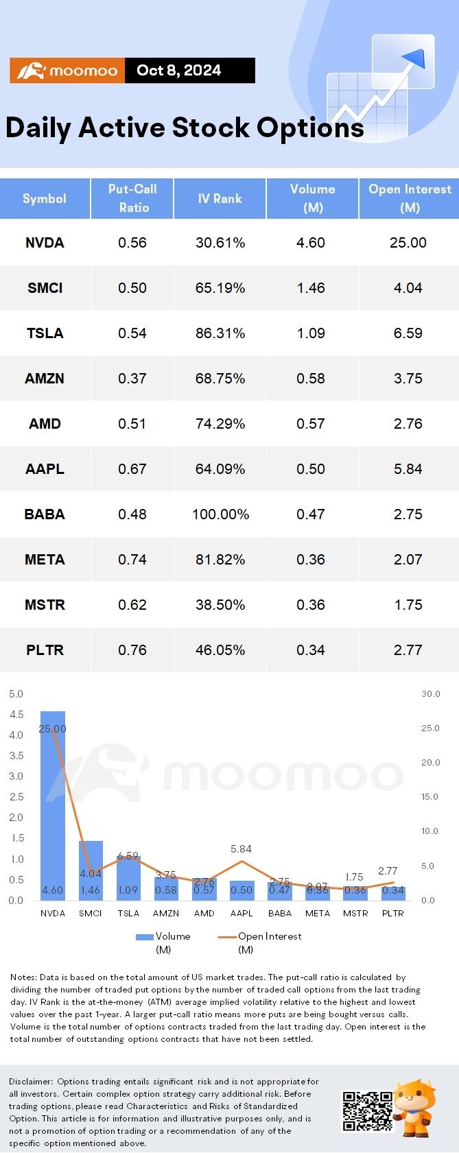 Options Market Statistics: XPEV Options Pop as US-Listed Chinese Stocks Keep Climbing