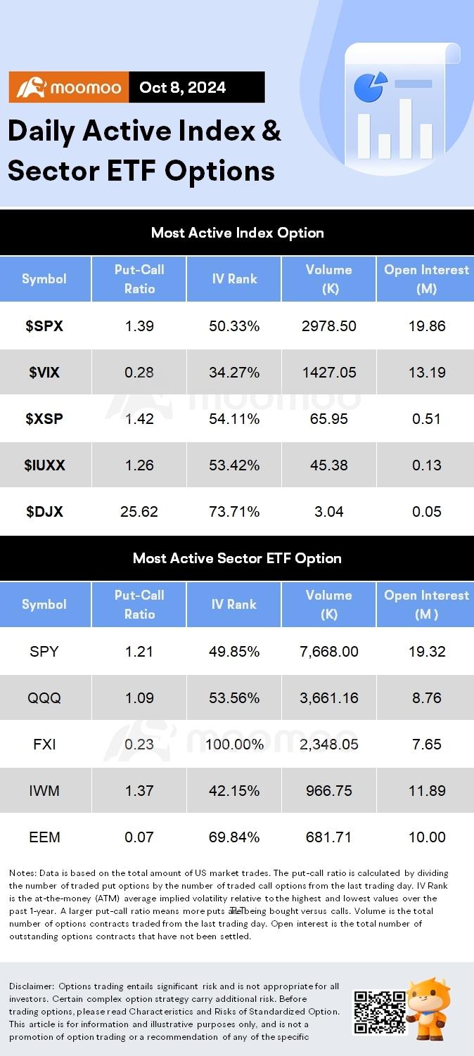 Options Market Statistics: XPEV Options Pop as US-Listed Chinese Stocks Keep Climbing