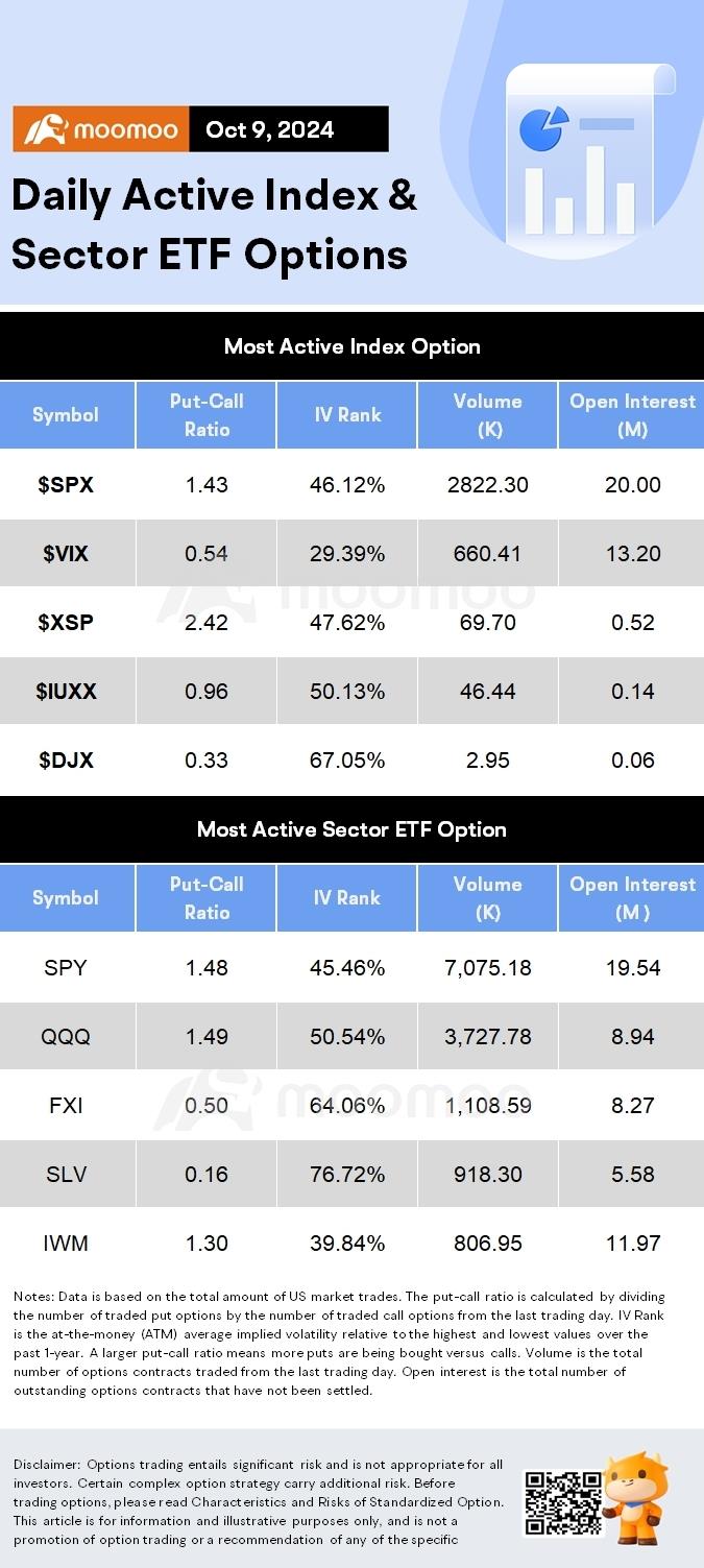 Options Market Statistics: Nvidia Shares Rose, Now 2% Away From All-Time High. Options Pop