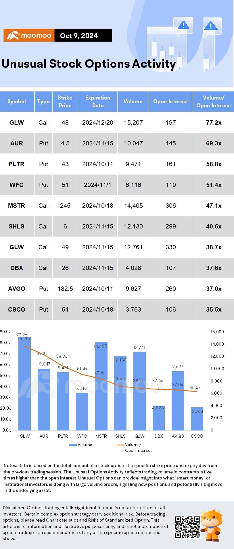 Options Market Statistics: Tesla Robotaxi Event Expected to Sway the Stock; Options Pop