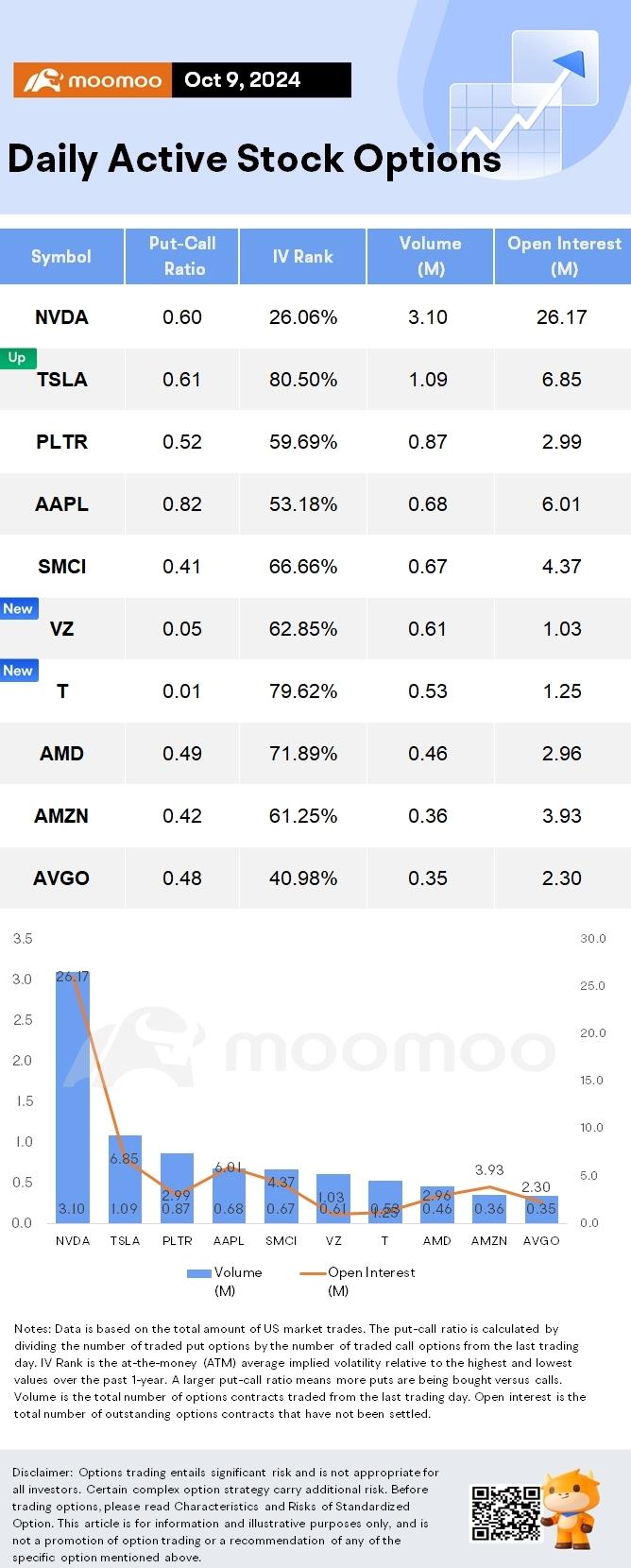 Options Market Statistics: Tesla Robotaxi Event Expected to Sway the Stock; Options Pop