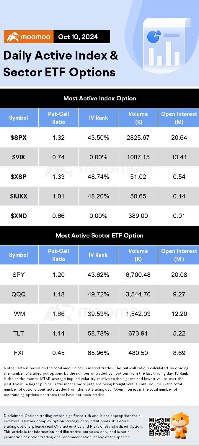 Options Market Statistics: AMD Shares Drop as Investors Doubt Its New Chip Can Outperform Nvidia's Blackwell; Options Pop