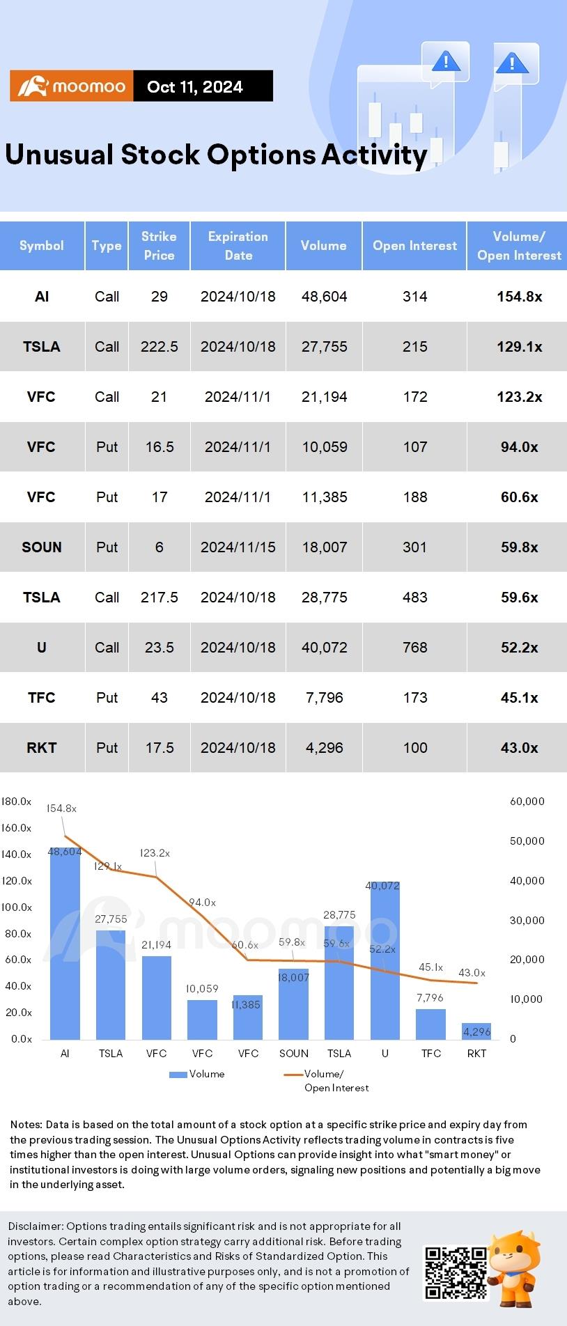 期權市場統計: 特斯拉股票在令人失望的Robotaxi揭幕後下跌了8%; 期權備受矚目