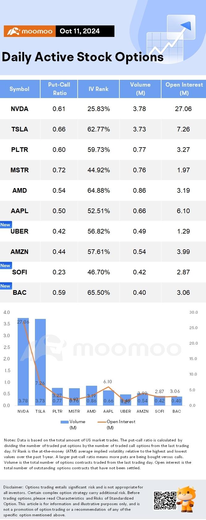 オプション取引の統計：テスラの株価は、失望のロボタクシー発表の後に8％下落しました；オプションが急増