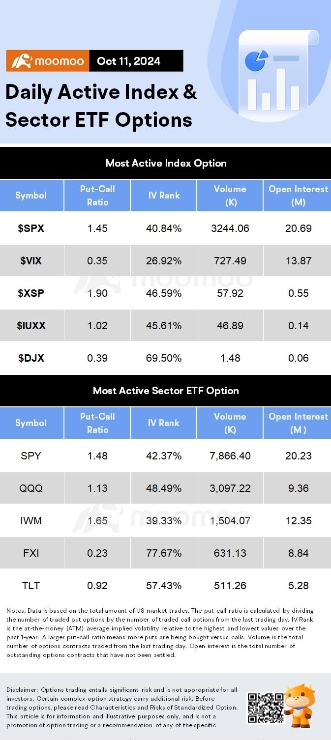 Options Market Statistics: Tesla Shares Drop 8% After Disappointing Robotaxi Unveiling; Options Pop