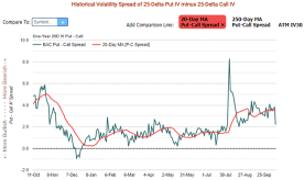 Option Volatility | Market Braces for Big Swings Following Walgreens and Bank of America Earnings