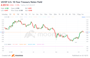 Navigating Volatility: Effective Options Strategies for China-Linked Stocks