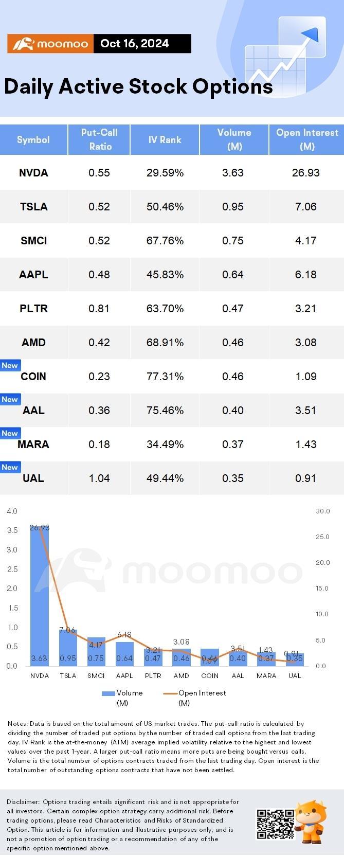 Options Market Statistics: United Airlines Stock Soars After Earnings Beat; Options Pop