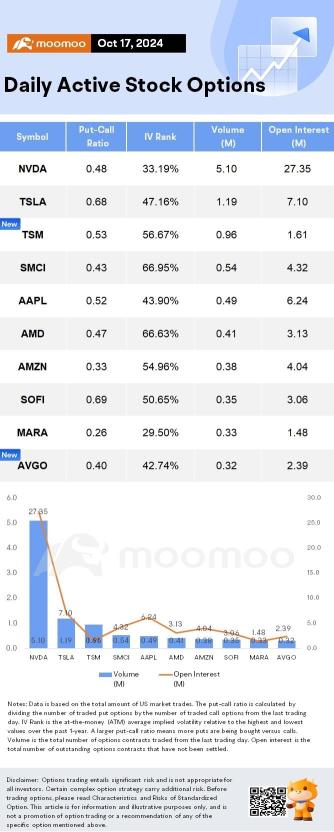 Options Market Statistics: TSMC Beats Forecasts With 54% Surge in Profits; Options Pop