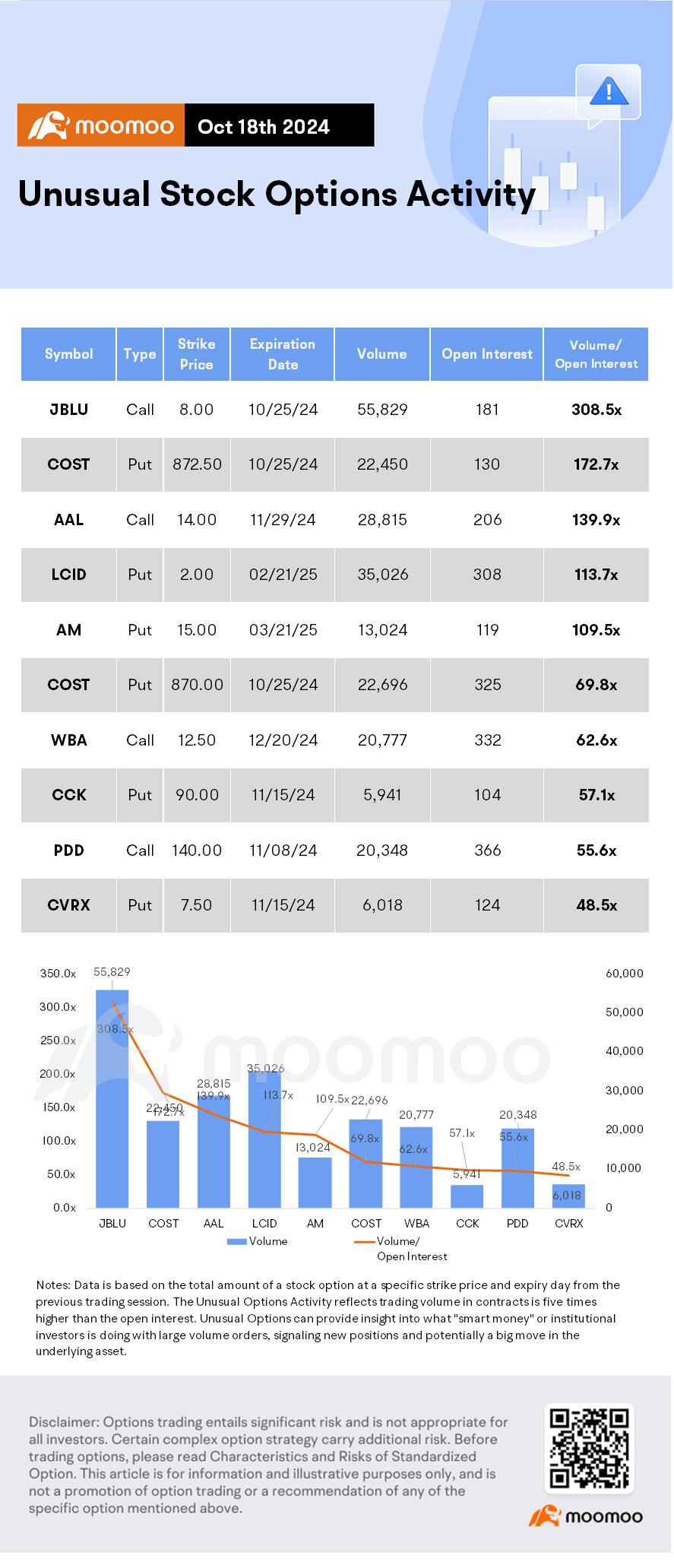 Options Market Statistics: MicroStrategy Surges on Bitcoin S... - moomoo  Community