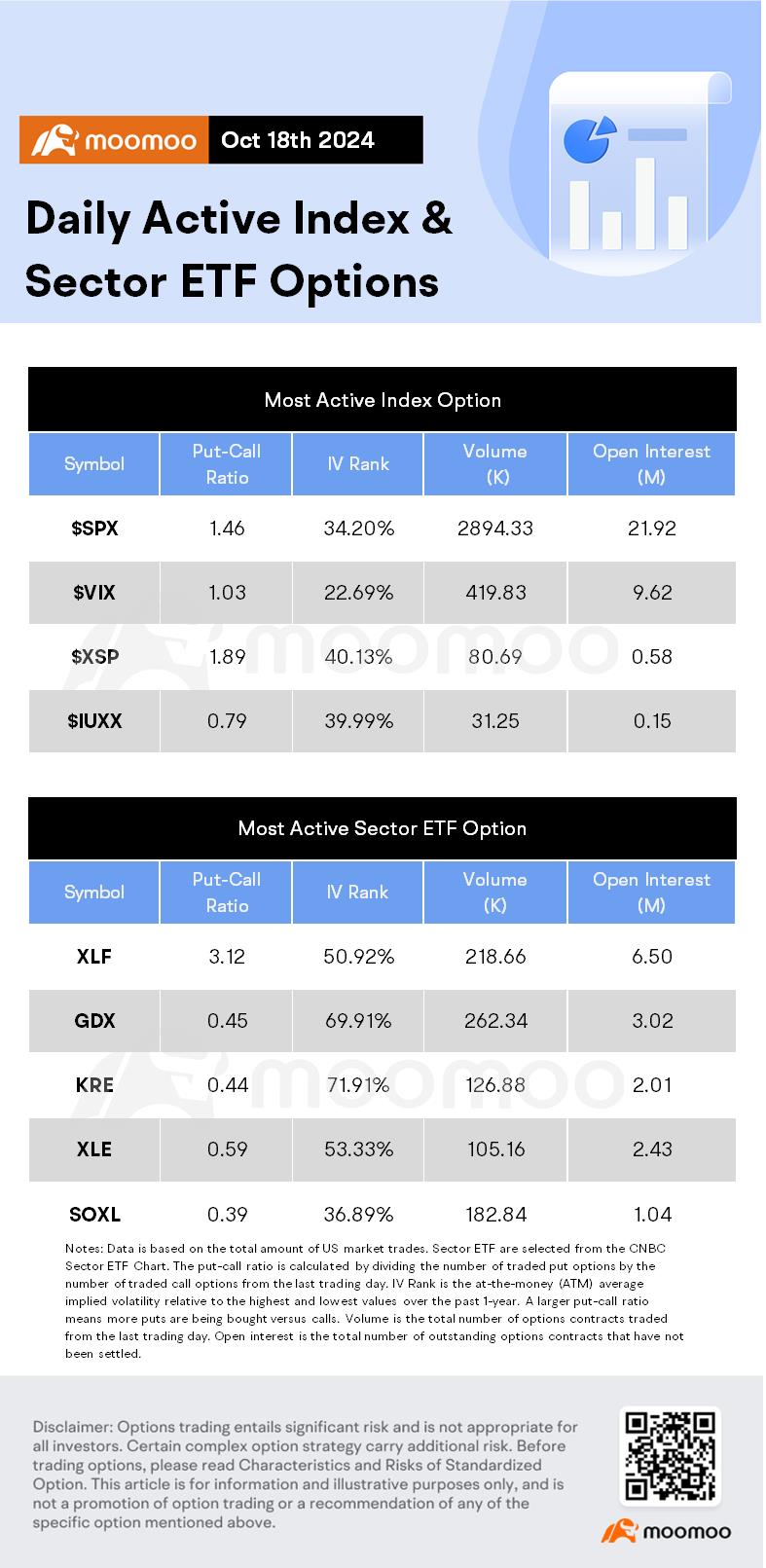 Options Market Statistics: MicroStrategy Surges on Bitcoin Strength and Analyst Optimism, Options Pop