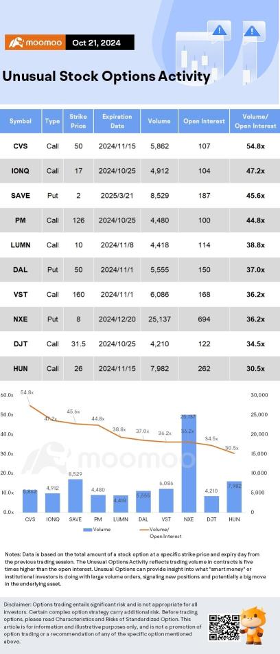 オプション市場の統計：エヌビディアの株価が新規高に達し、時価総額は 3.5兆ドルに到達；オプションが急増