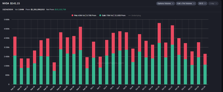 Tesla Call Trades Reach Highest Level of the Year: Will a Gamma Squeeze Happen Again?