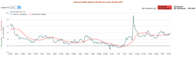 Earnings Volatility | Market Braces for Big Swings Following Upcoming Earnings of AAPL, AMZN, and META