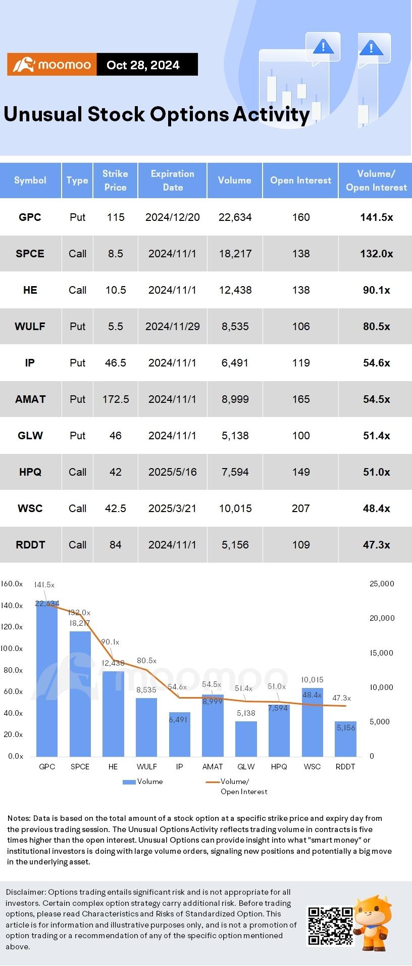 Options Market Statistics: Bullish Bets Rise on GameStop Options Before Earnings