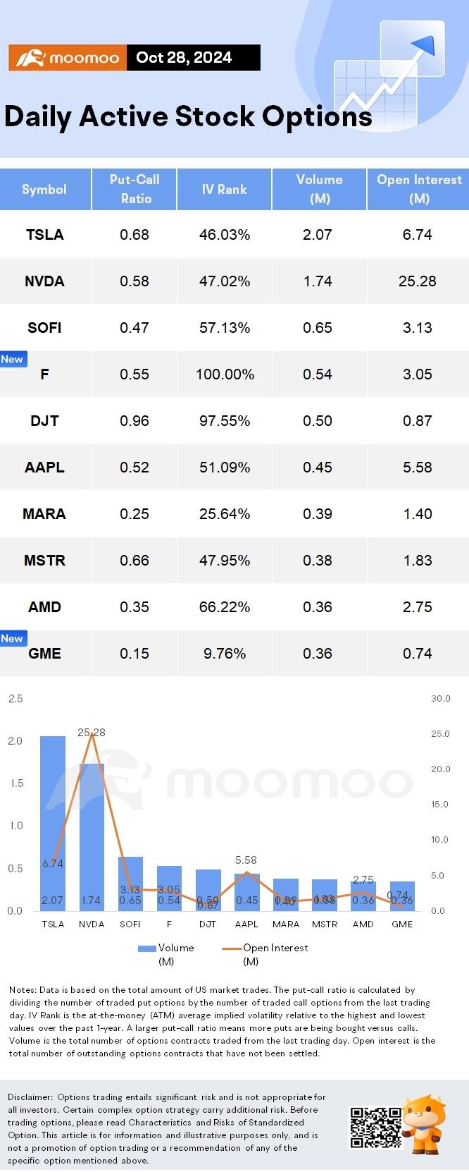 Options Market Statistics: Bullish Bets Rise on GameStop Options Before Earnings