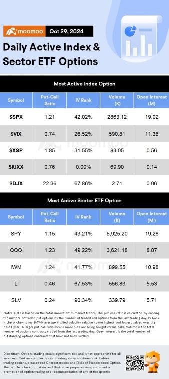 Options Market Statistics: Trump Media Shares Halted Several Times Tuesday, Heading for Its Best Month Since 2021