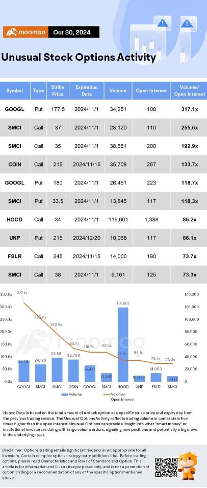 Options Market Statistics: Super Micro Goes From Star to Struggle After Auditor's Resignation; Options Pop