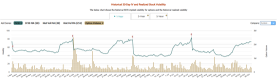 Options Market Indicate Elevated Volatility and Mixed Sentiment on Upcoming Earnings of PLTR, SMCI, and AMC