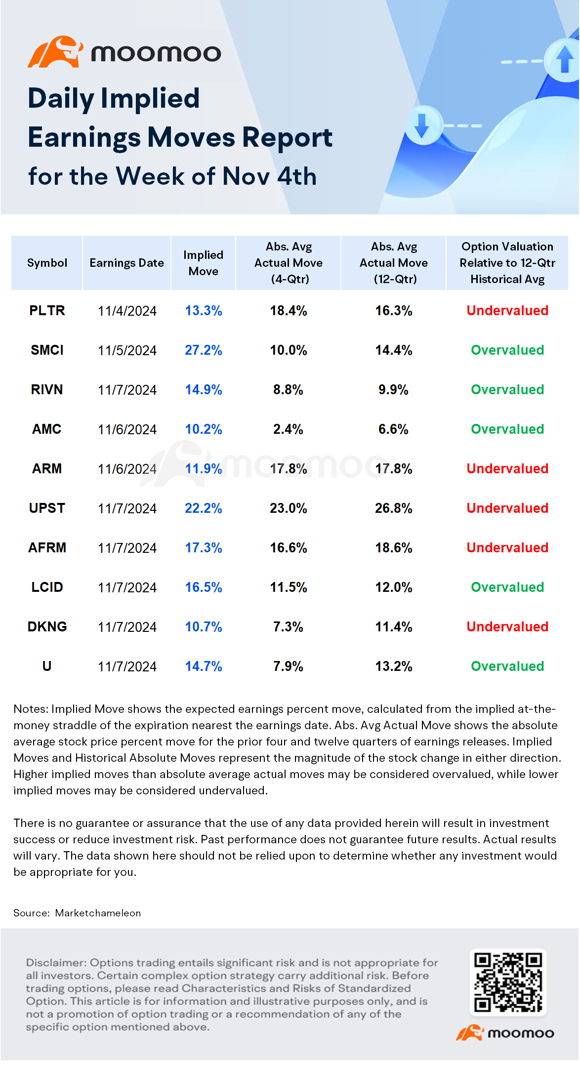 Options Market Indicate Elevated Volatility and Mixed Sentim... - moomoo  Community