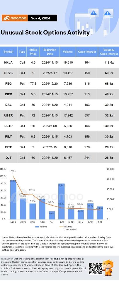 Options Market Statistics: Palantir Stock Soars After Revenue Growth Beats Expectations; Options Pop