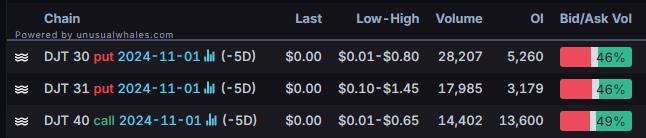 Options Market Statistics: Super Micro Stock Tumbles After Business Update; Options pop