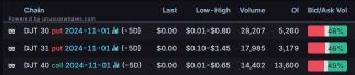 Options Market Statistics: Super Micro Stock Tumbles After Business Update; Options pop