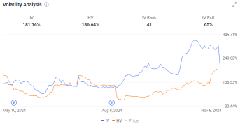 DJt经历了典型的IV压缩。接下来会发生什么？