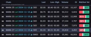 Options Market Statistics: Tesla Stock Soars 9% as Wall Street Grows More Bullish After 'Game-Changer' Election; Options Pop