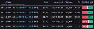 Options Market Statistics: Analysts Are Bullish on Nvidia Stock Ahead of Earnings Next Week, Options Pop