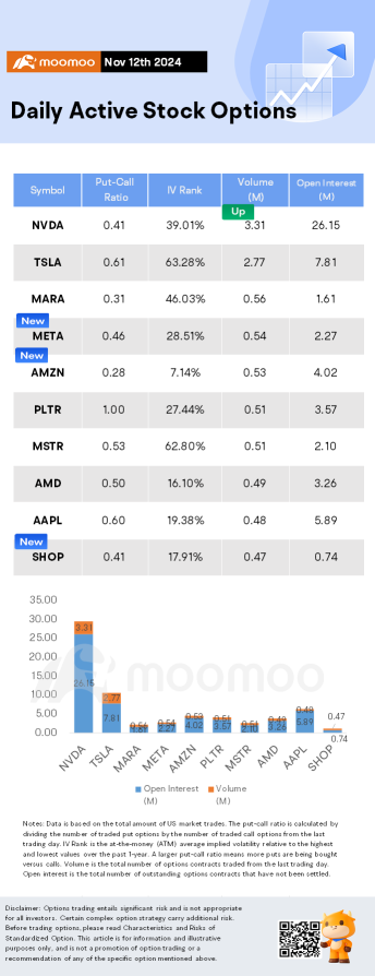 Options Market Statistics: Analysts Are Bullish on Nvidia Stock Ahead of Earnings Next Week, Options Pop